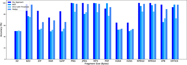 Figure 3 for Reliable Detection of Compressed and Encrypted Data