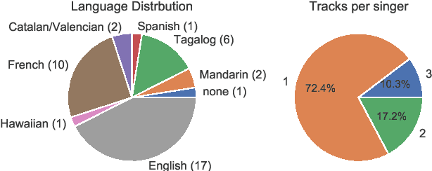 Figure 1 for vocadito: A dataset of solo vocals with $f_0$, note, and lyric annotations