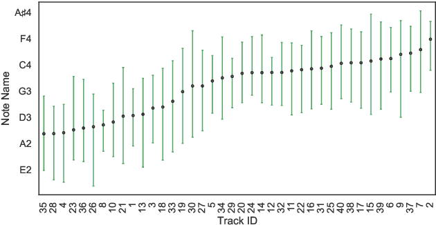 Figure 3 for vocadito: A dataset of solo vocals with $f_0$, note, and lyric annotations
