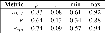 Figure 4 for vocadito: A dataset of solo vocals with $f_0$, note, and lyric annotations