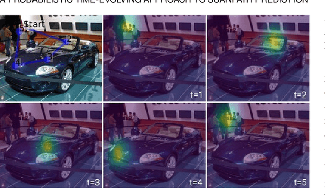 Figure 3 for A Probabilistic Time-Evolving Approach to Scanpath Prediction