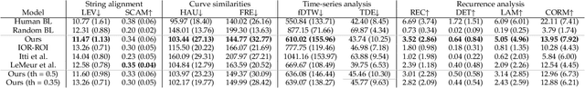 Figure 2 for A Probabilistic Time-Evolving Approach to Scanpath Prediction