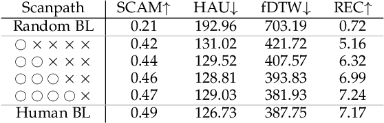 Figure 4 for A Probabilistic Time-Evolving Approach to Scanpath Prediction