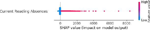 Figure 2 for An Iterative Approach based on Explainability to Improve the Learning of Fraud Detection Models