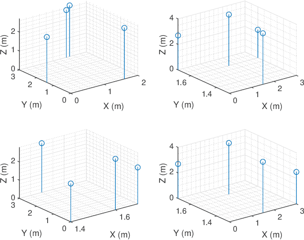 Figure 2 for OPTILOD: Optimal Beacon Placement for High-Accuracy Indoor Localization of Drones