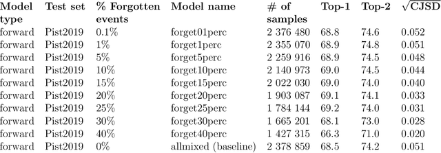 Figure 2 for Unassisted Noise Reduction of Chemical Reaction Data Sets
