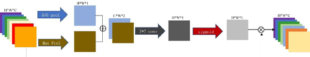 Figure 2 for MC-UNet Multi-module Concatenation based on U-shape Network for Retinal Blood Vessels Segmentation