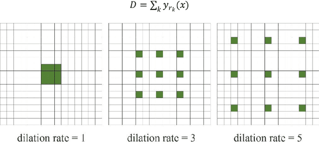 Figure 4 for MC-UNet Multi-module Concatenation based on U-shape Network for Retinal Blood Vessels Segmentation