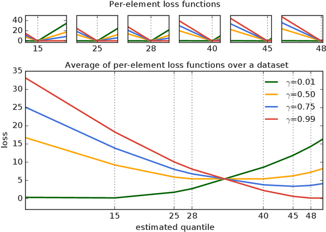 Figure 2 for Differentially Private Learning with Adaptive Clipping