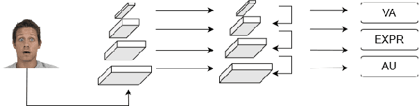 Figure 1 for Feature Pyramid Network for Multi-task Affective Analysis