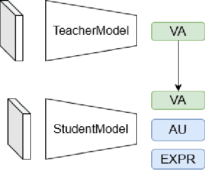 Figure 3 for Feature Pyramid Network for Multi-task Affective Analysis