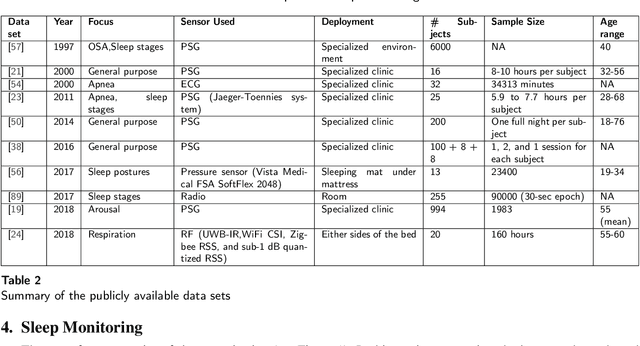 Figure 4 for A Review of the Non-Invasive Techniques for Monitoring Different Aspects of Sleep