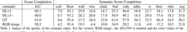 Figure 2 for Two Stream 3D Semantic Scene Completion