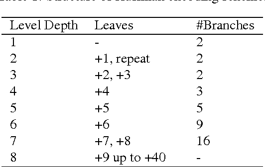 Figure 1 for A Computational Theory of Subjective Probability