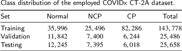 Figure 3 for Improving COVID-19 CT Classification of CNNs by Learning Parameter-Efficient Representation