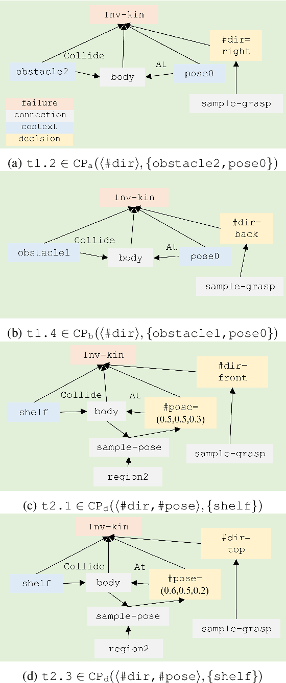 Figure 2 for Learning Geometric Constraints in Task and Motion Planning