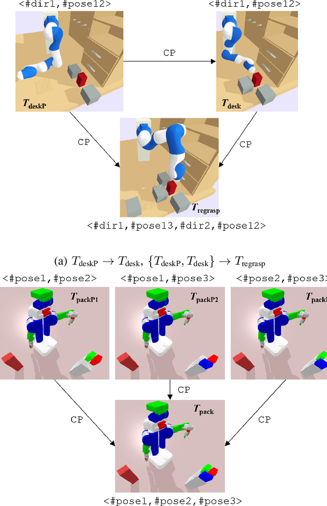 Figure 4 for Learning Geometric Constraints in Task and Motion Planning