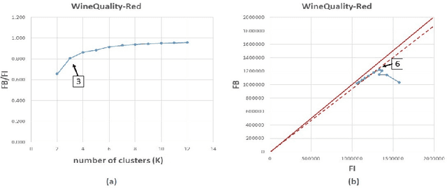 Figure 1 for A Visual Quality Index for Fuzzy C-Means