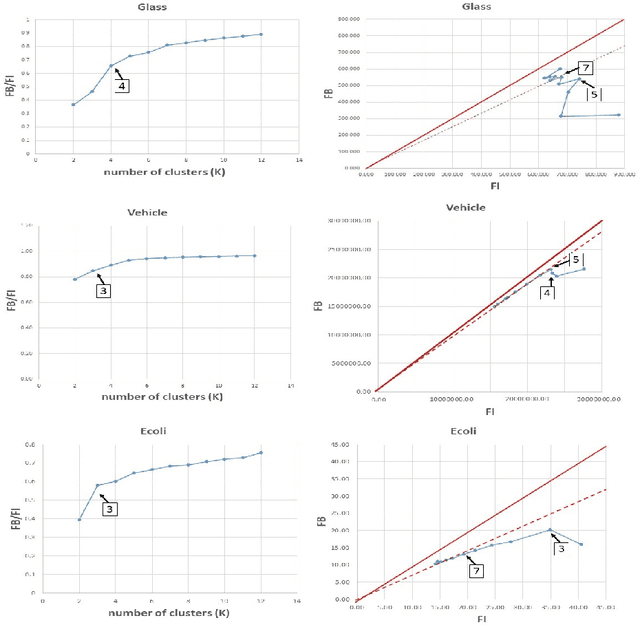 Figure 3 for A Visual Quality Index for Fuzzy C-Means