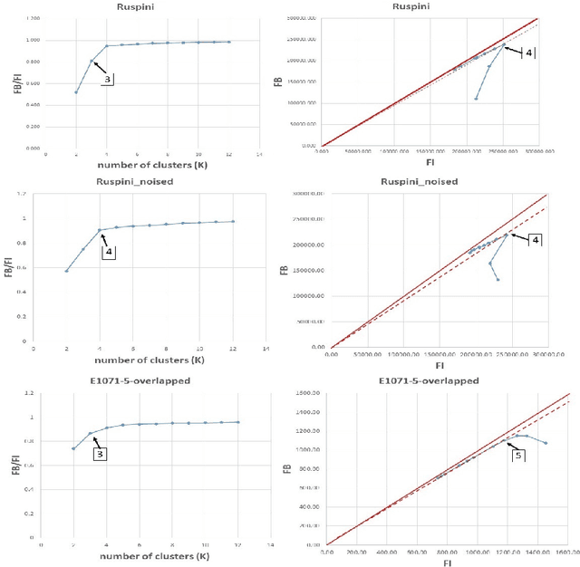 Figure 4 for A Visual Quality Index for Fuzzy C-Means