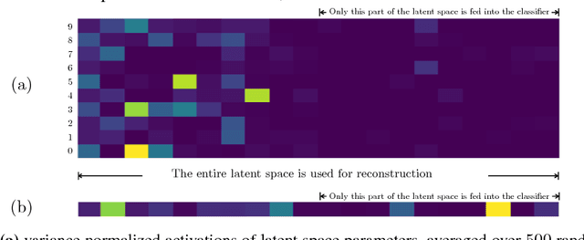 Figure 3 for JADE: Joint Autoencoders for Dis-Entanglement