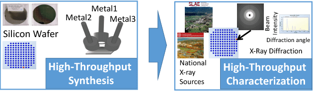 Figure 3 for Phase-Mapper: An AI Platform to Accelerate High Throughput Materials Discovery
