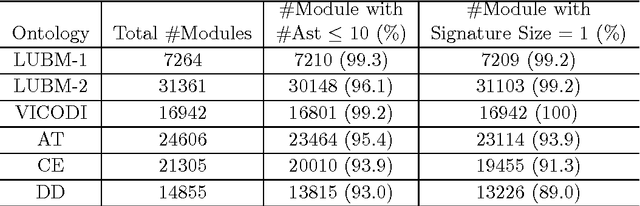 Figure 2 for Extract ABox Modules for Efficient Ontology Querying