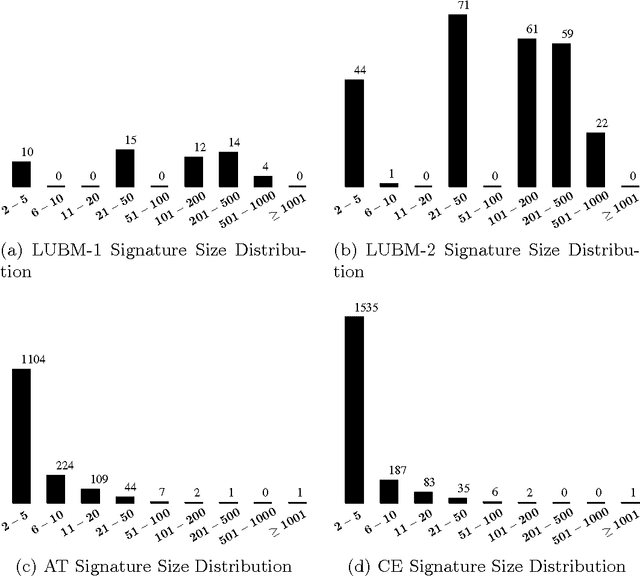 Figure 4 for Extract ABox Modules for Efficient Ontology Querying