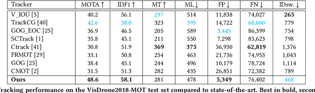 Figure 2 for Eye in the Sky: Drone-Based Object Tracking and 3D Localization