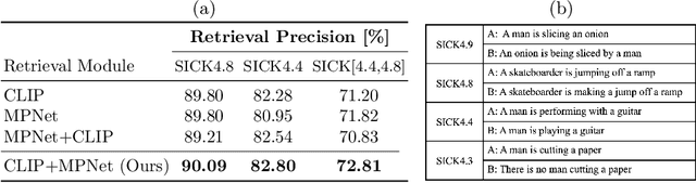 Figure 2 for CLIP-Actor: Text-Driven Recommendation and Stylization for Animating Human Meshes