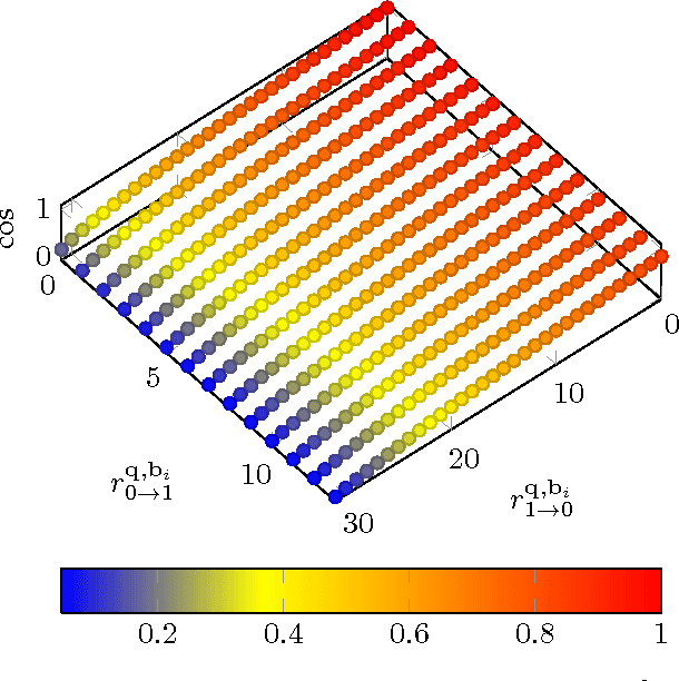 Figure 2 for Fast Cosine Similarity Search in Binary Space with Angular Multi-index Hashing