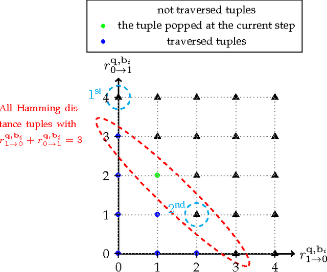 Figure 3 for Fast Cosine Similarity Search in Binary Space with Angular Multi-index Hashing