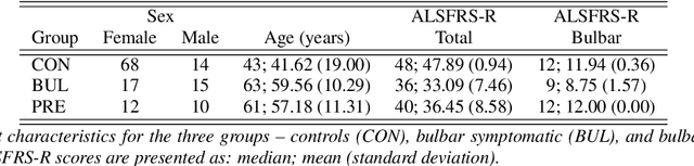 Figure 1 for Investigating the Utility of Multimodal Conversational Technology and Audiovisual Analytic Measures for the Assessment and Monitoring of Amyotrophic Lateral Sclerosis at Scale