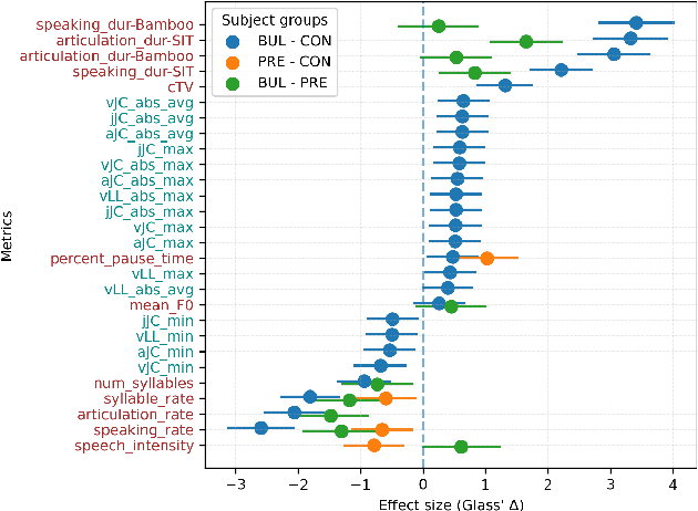Figure 2 for Investigating the Utility of Multimodal Conversational Technology and Audiovisual Analytic Measures for the Assessment and Monitoring of Amyotrophic Lateral Sclerosis at Scale