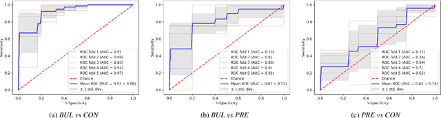 Figure 4 for Investigating the Utility of Multimodal Conversational Technology and Audiovisual Analytic Measures for the Assessment and Monitoring of Amyotrophic Lateral Sclerosis at Scale
