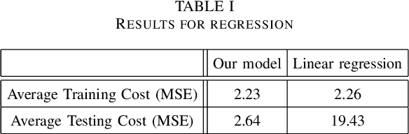 Figure 3 for Efficient Learning of Model Weights via Changing Features During Training