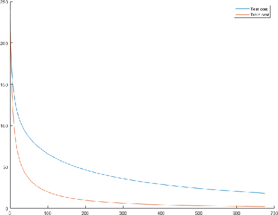 Figure 1 for Efficient Learning of Model Weights via Changing Features During Training
