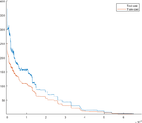 Figure 2 for Efficient Learning of Model Weights via Changing Features During Training