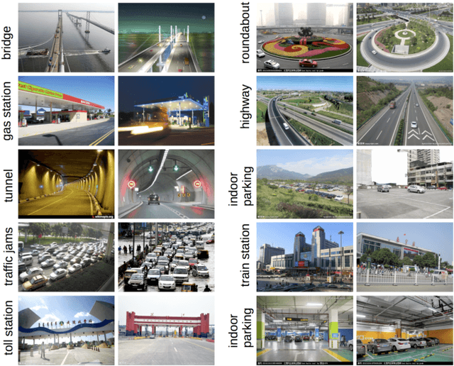 Figure 3 for Traffic scene recognition based on deep cnn and vlad spatial pyramids