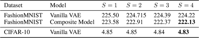 Figure 3 for Learning with MISELBO: The Mixture Cookbook