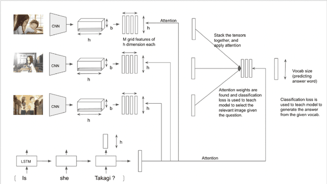 Figure 1 for Multi-Image Visual Question Answering