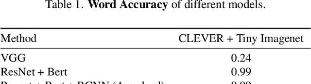 Figure 2 for Multi-Image Visual Question Answering
