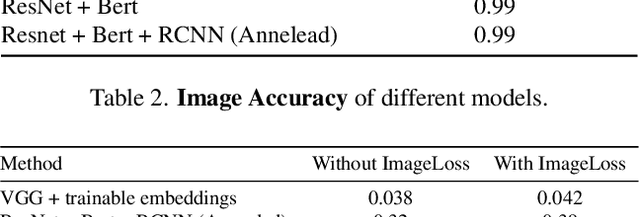 Figure 3 for Multi-Image Visual Question Answering