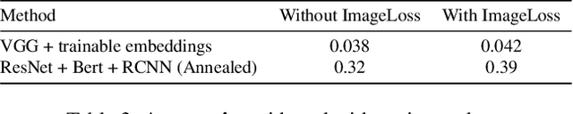 Figure 4 for Multi-Image Visual Question Answering