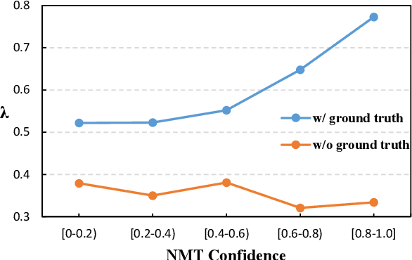 Figure 3 for Towards Robust k-Nearest-Neighbor Machine Translation