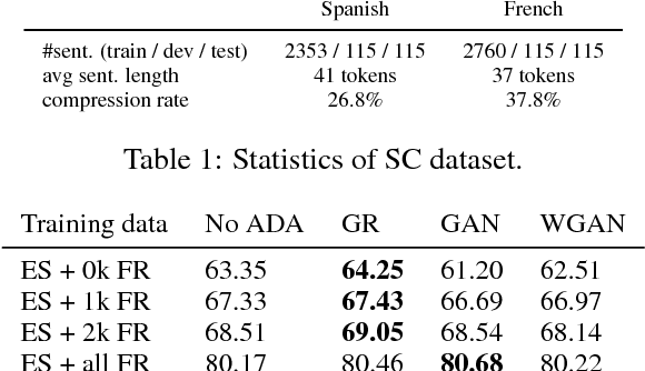 Figure 2 for Adversarial Neural Networks for Cross-lingual Sequence Tagging
