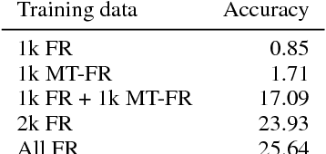 Figure 3 for Adversarial Neural Networks for Cross-lingual Sequence Tagging