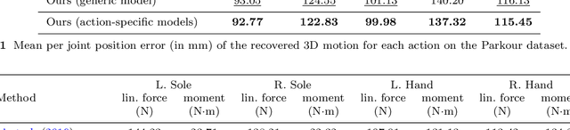 Figure 2 for Estimating 3D Motion and Forces of Human-Object Interactions from Internet Videos