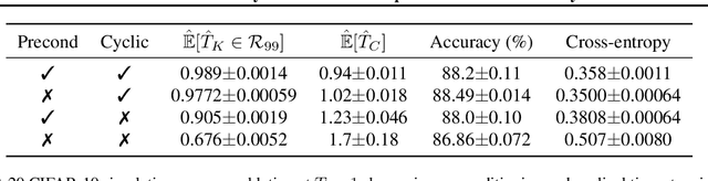 Figure 2 for How Good is the Bayes Posterior in Deep Neural Networks Really?