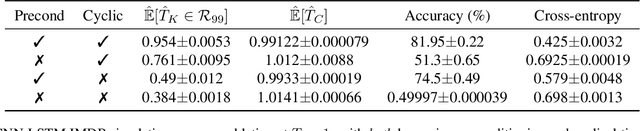 Figure 4 for How Good is the Bayes Posterior in Deep Neural Networks Really?